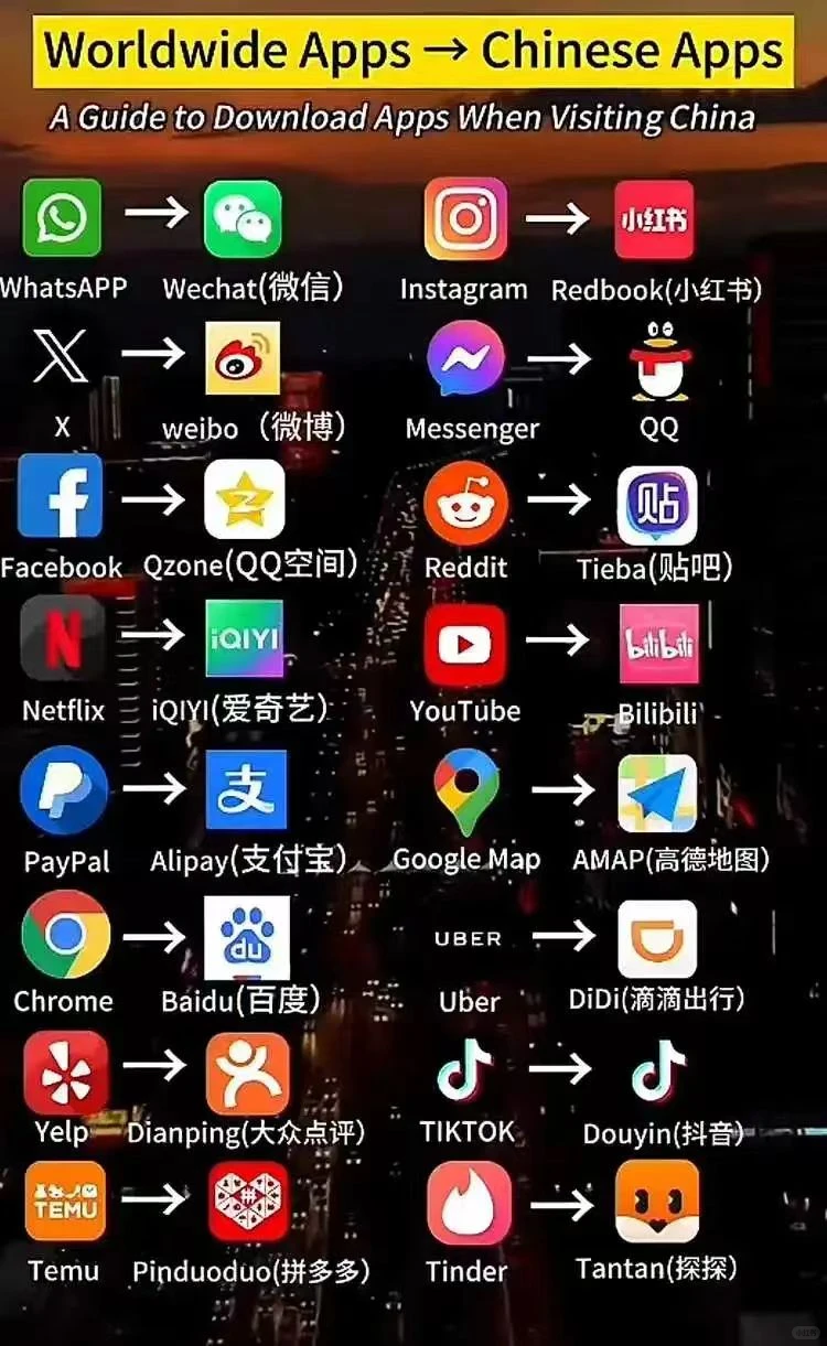 国内app对应🌊外app