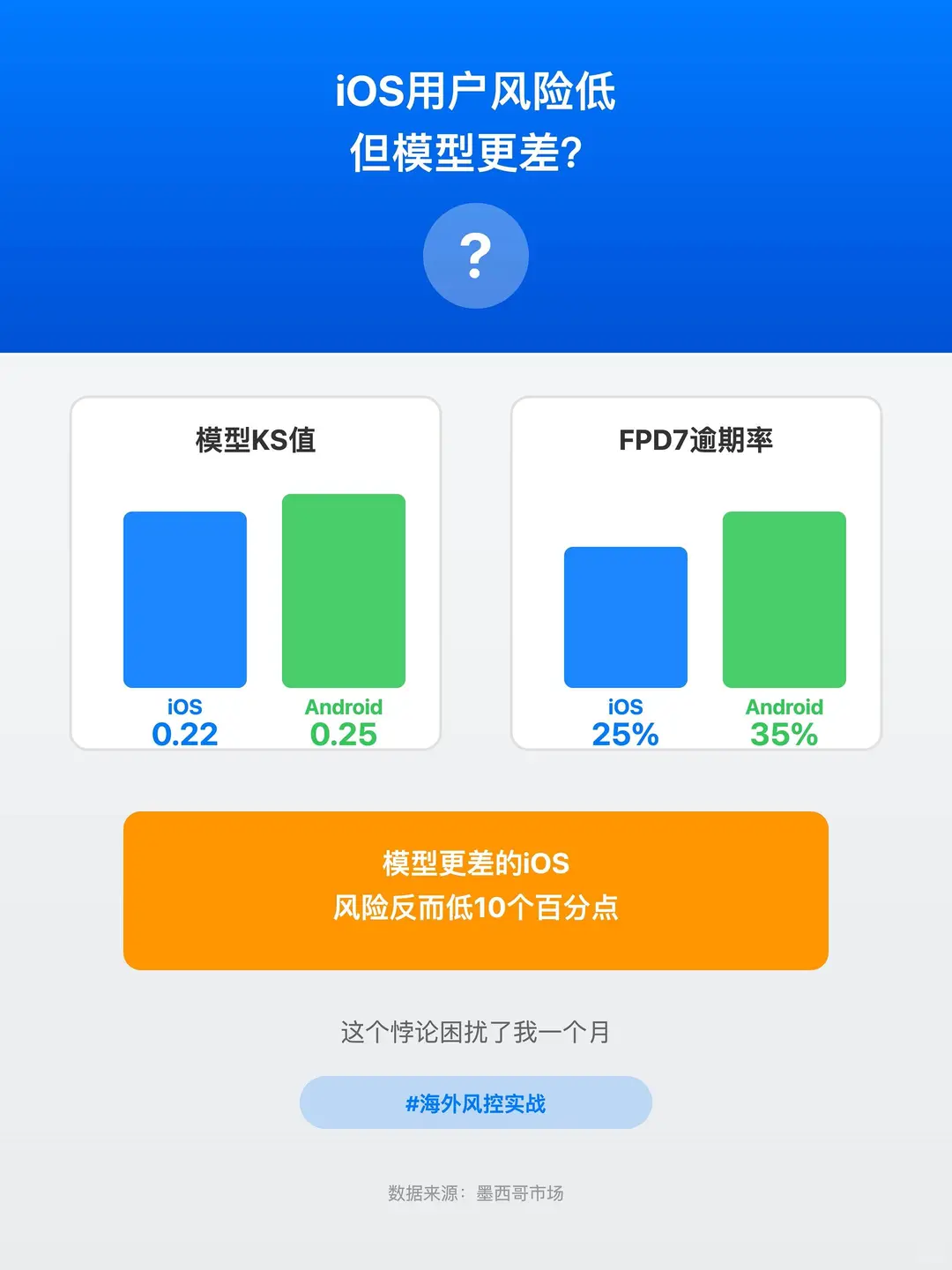 对海外iOS用户的理解又深入一层……