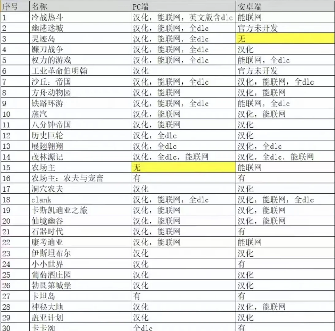 更新！补版了所有桌游的汉化！！！