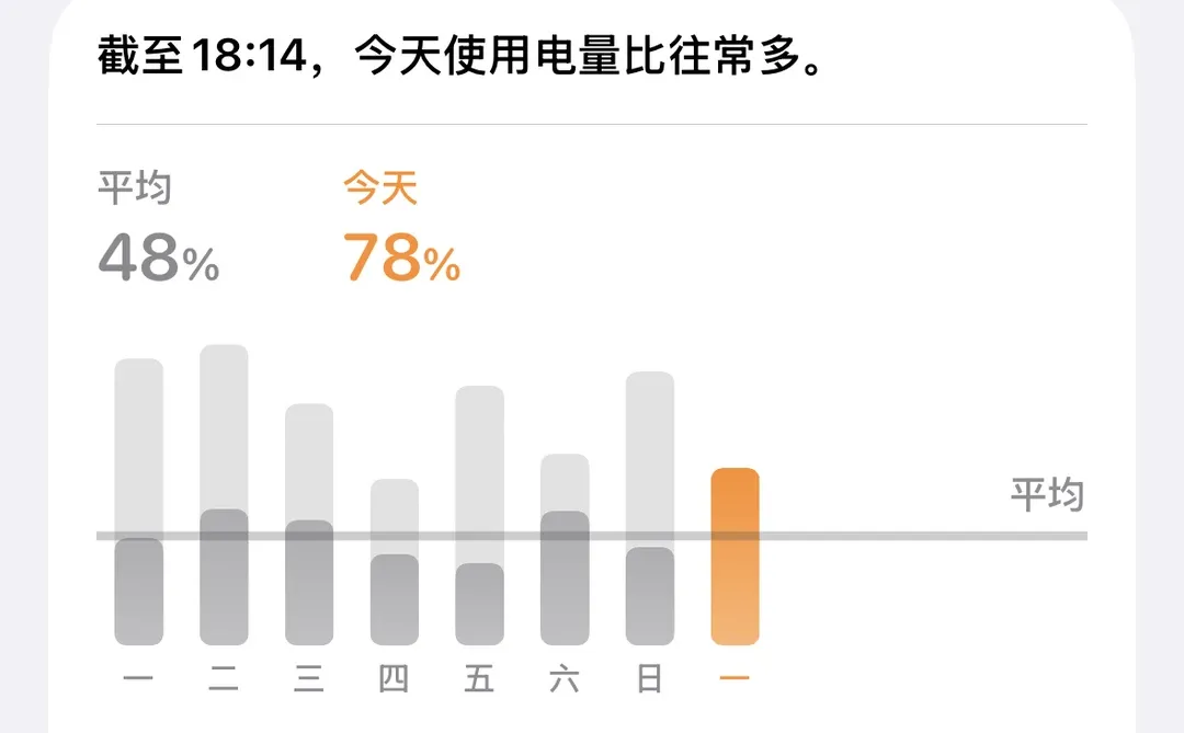 我恨iOS26.1
