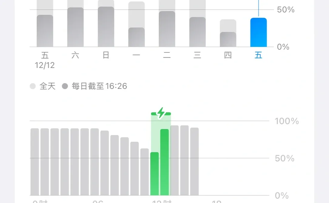 iPhone 16 promax勇闯26.2