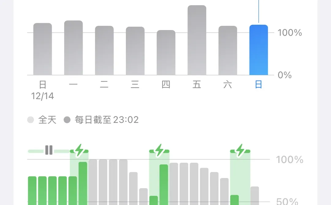ios26.3Beta版本
