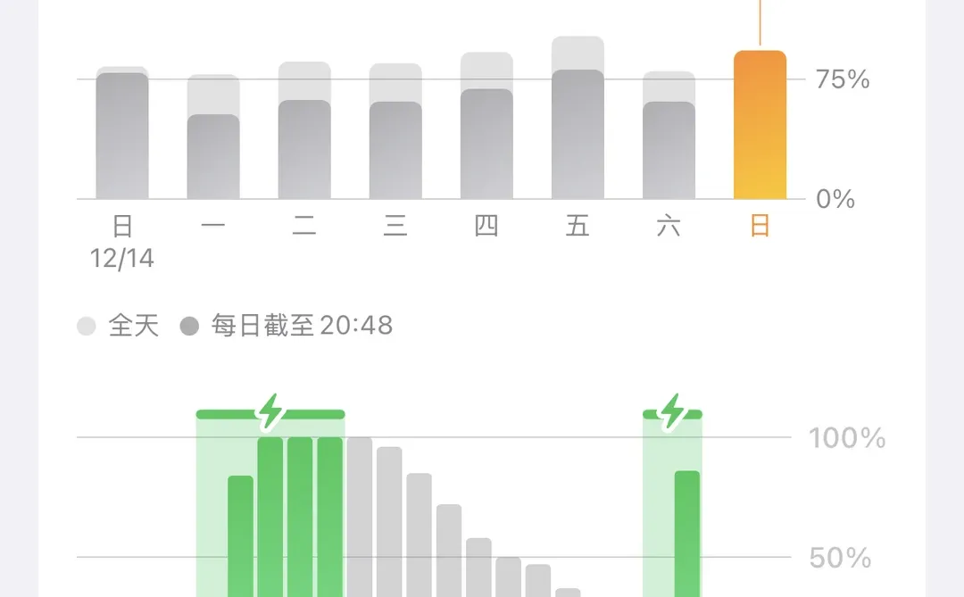 要更iOS26.2嘛