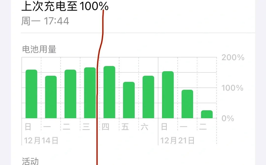 14pro更新ios18.7.3公测版，续航不要好太多