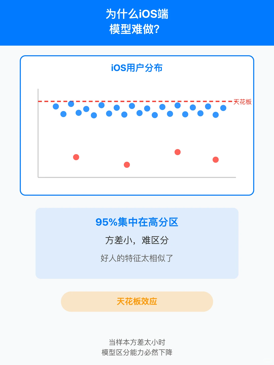 对海外iOS用户的理解又深入一层……