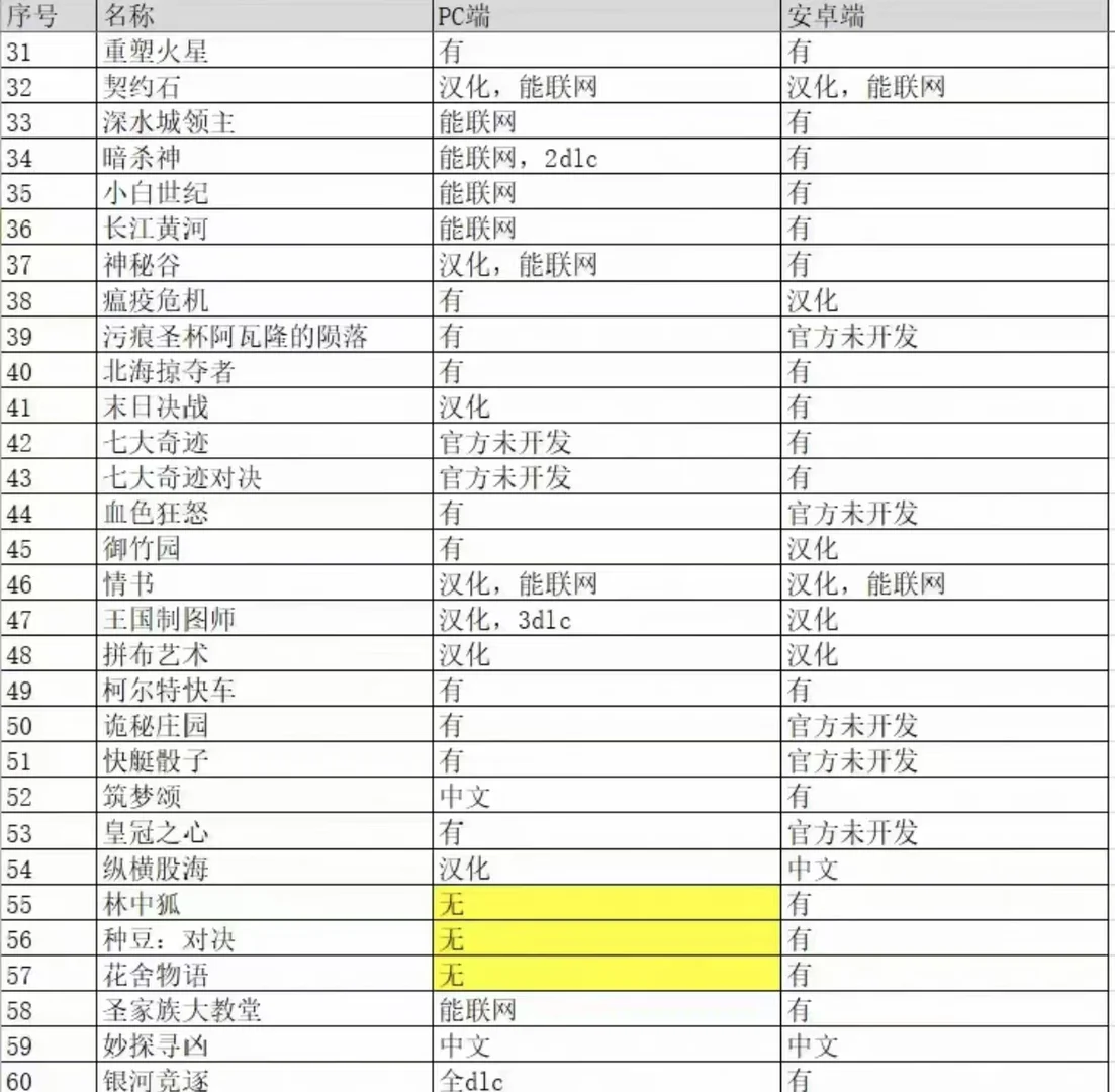更新！补版了所有桌游的汉化！！！