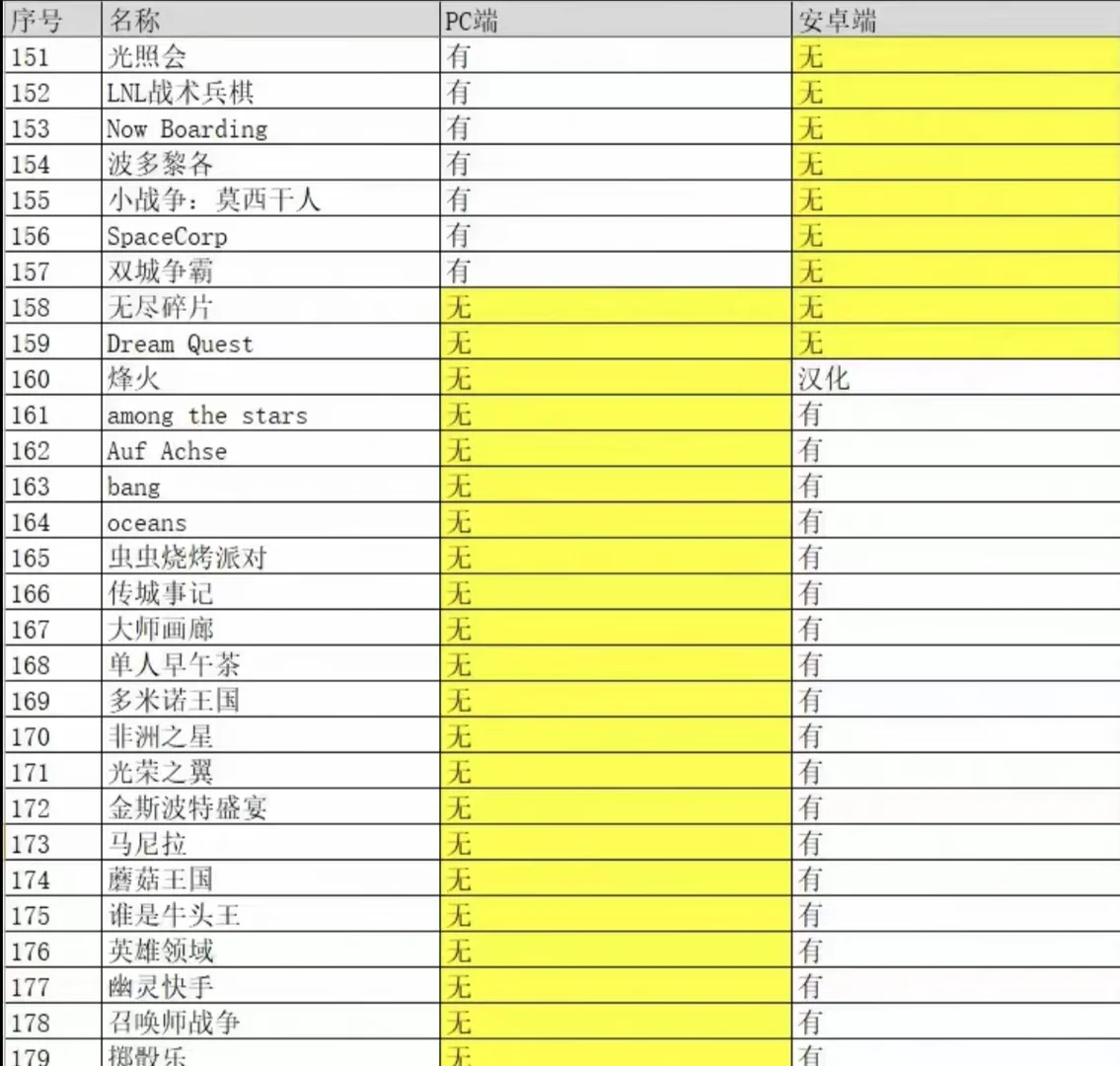 更新！补版了所有桌游的汉化！！！