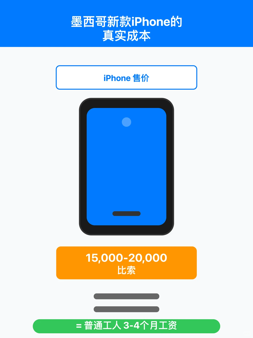 对海外iOS用户的理解又深入一层……