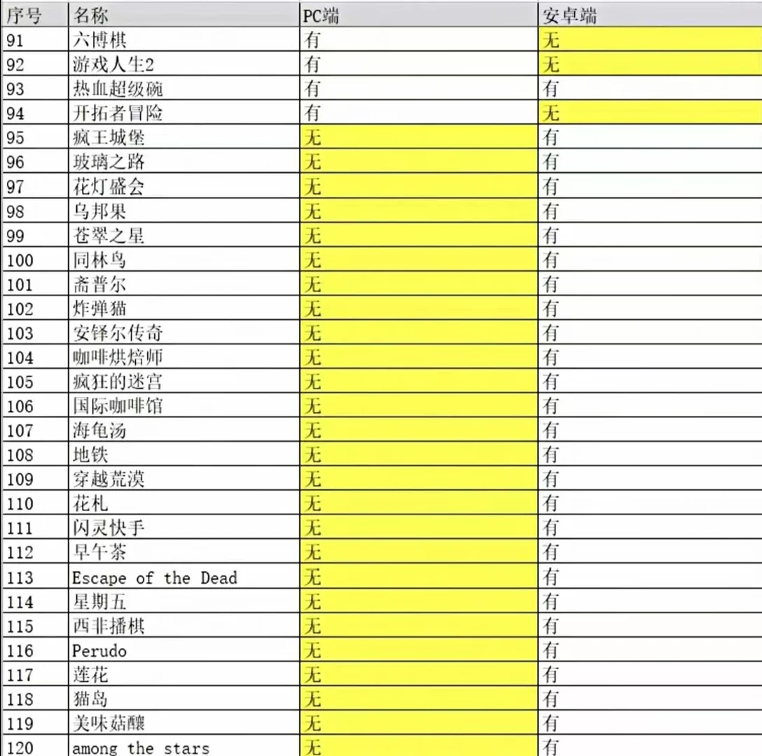 更新！补版了所有桌游的汉化！！！