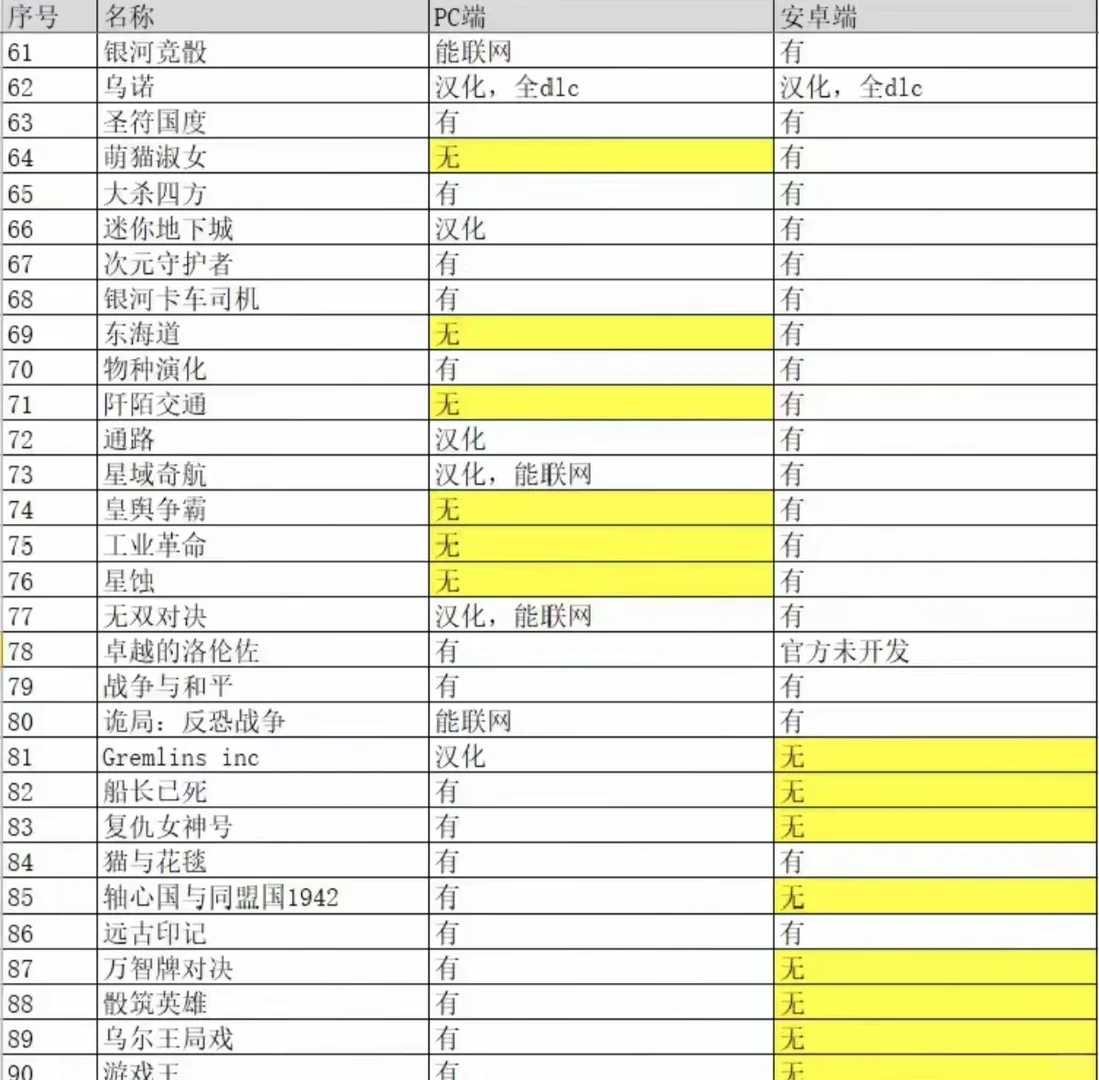 更新！补版了所有桌游的汉化！！！