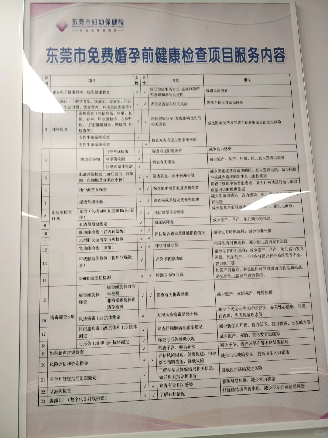 男友家人让我做了婚检才能领证