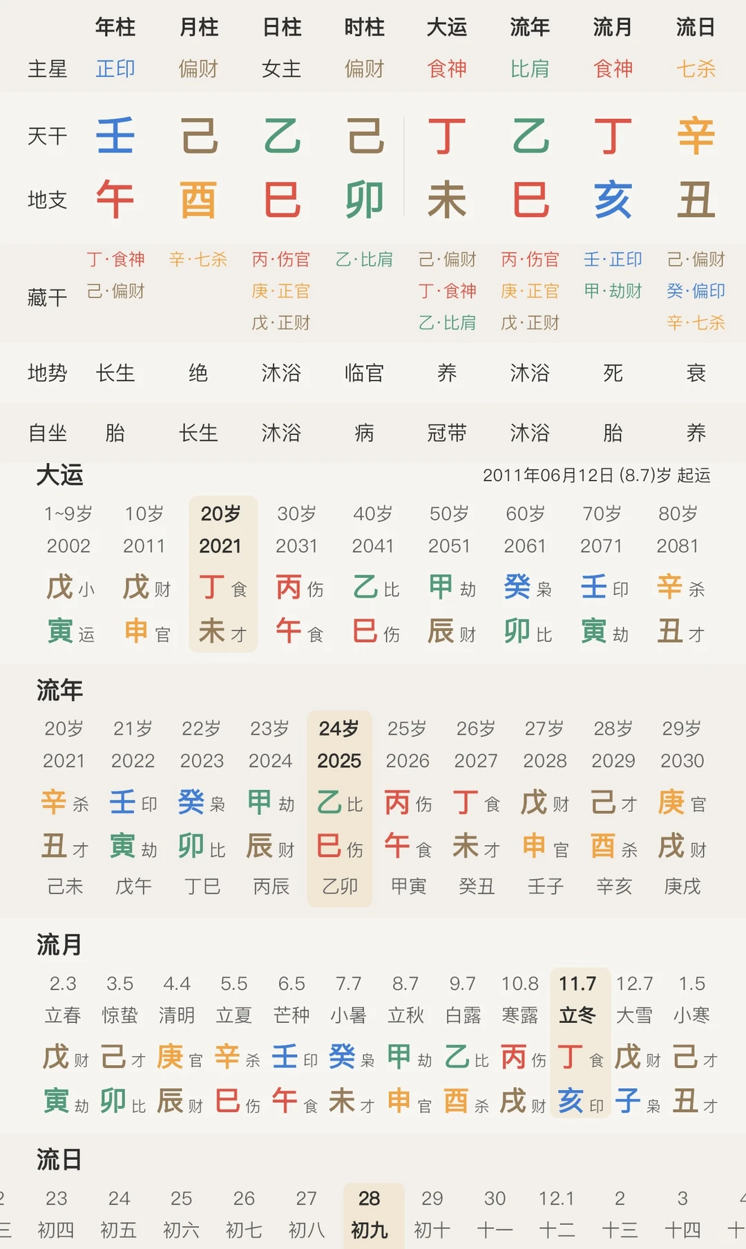 男朋友觉得我配不上他…