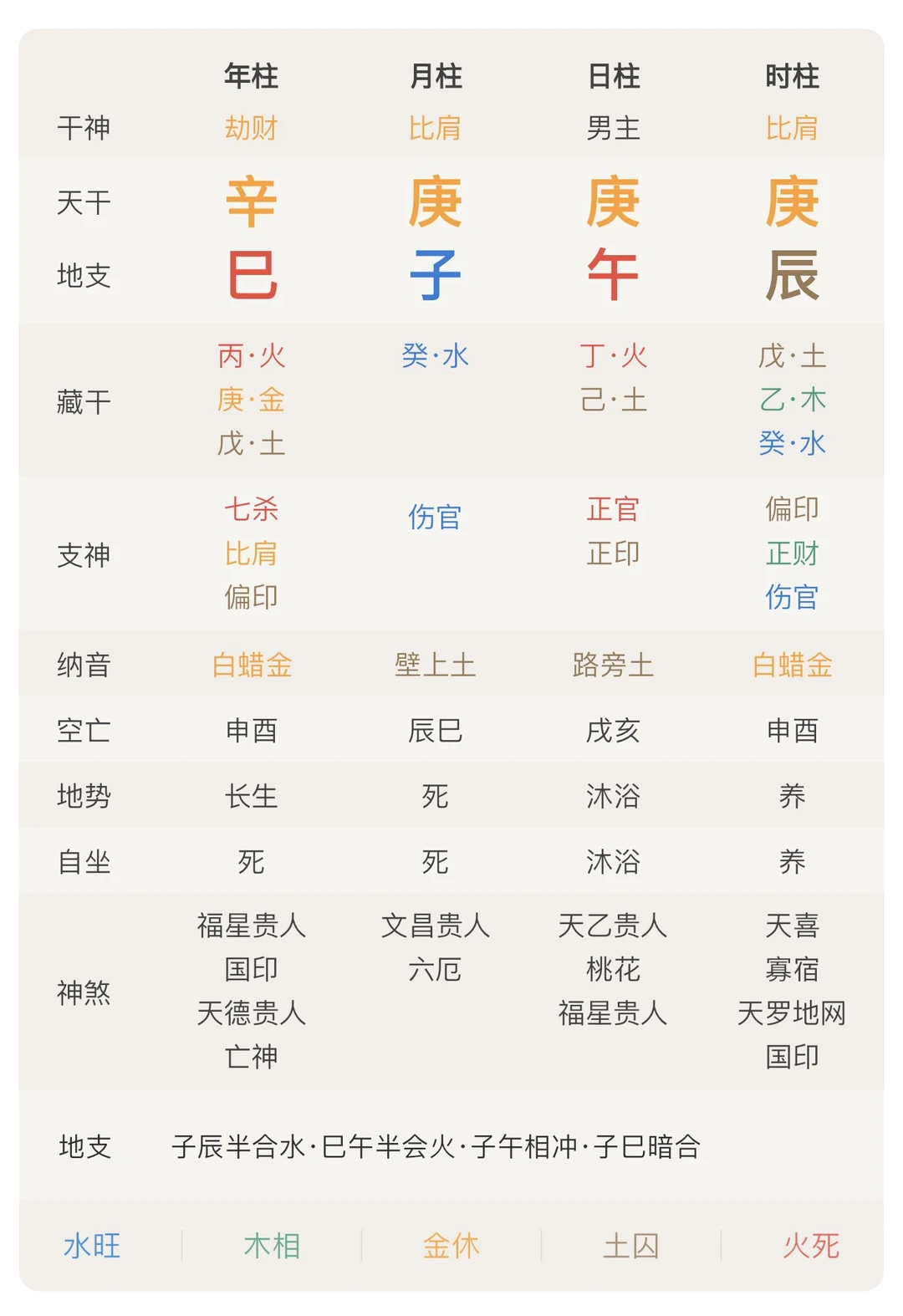 男朋友觉得我配不上他…