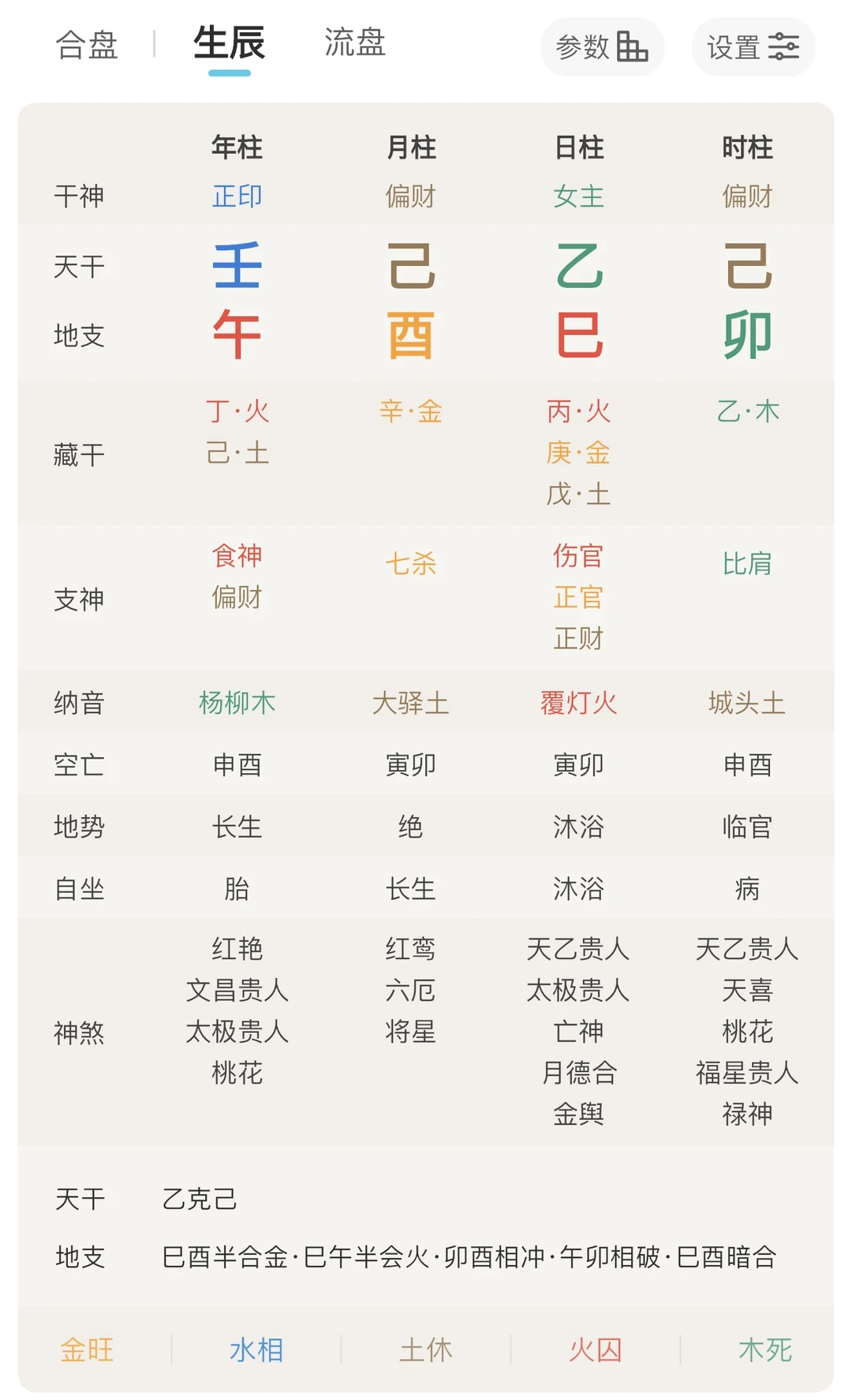 男朋友觉得我配不上他…