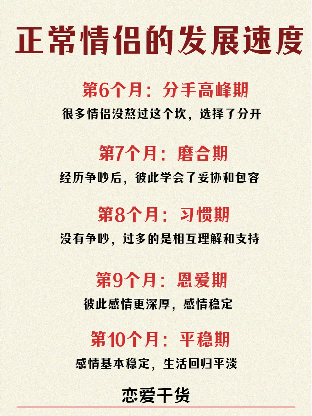 正常情侣的发展速度，你到哪一阶段了