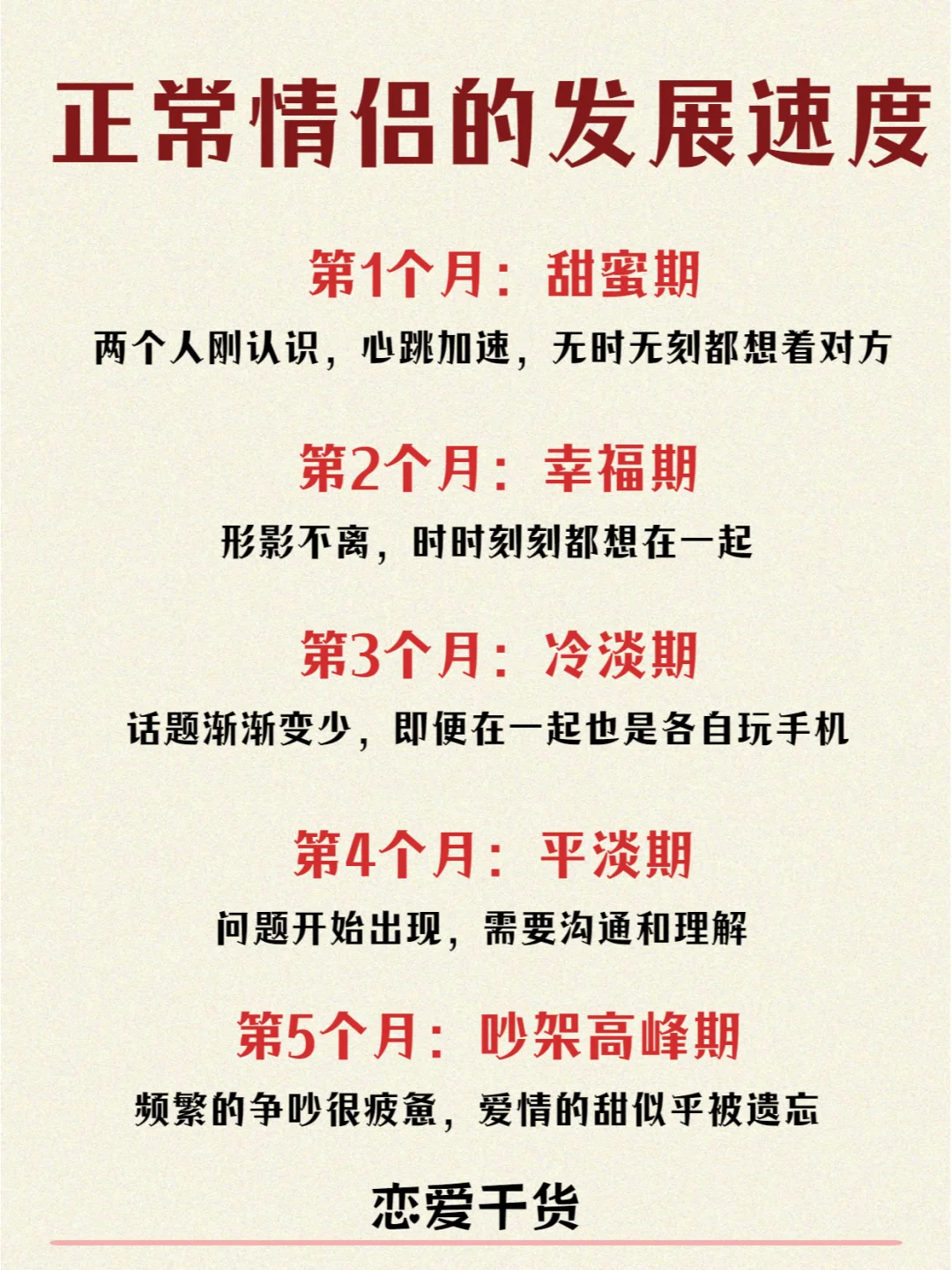 正常情侣的发展速度，你到哪一阶段了