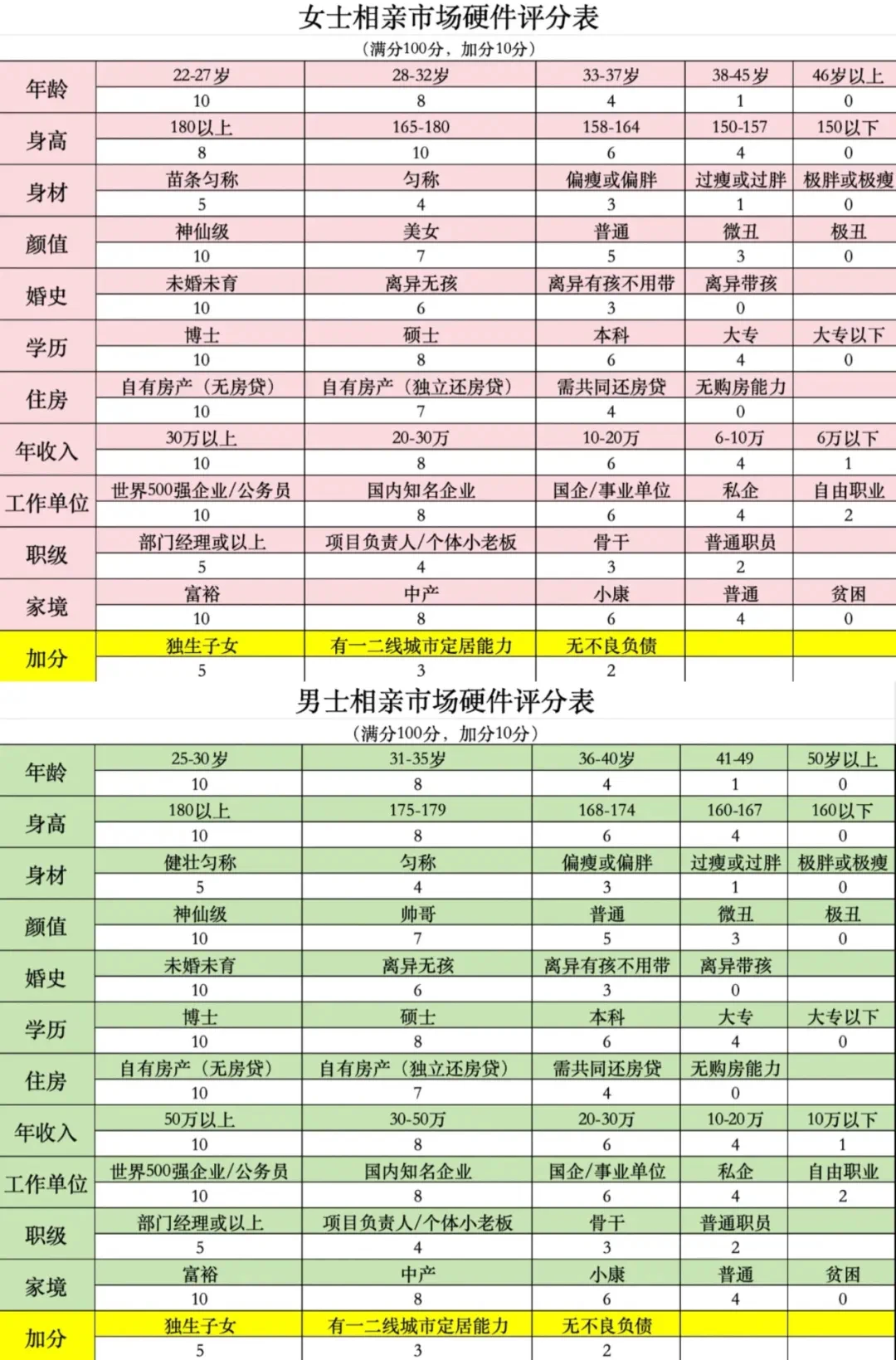 找对象，按此匹配条件，来呀！