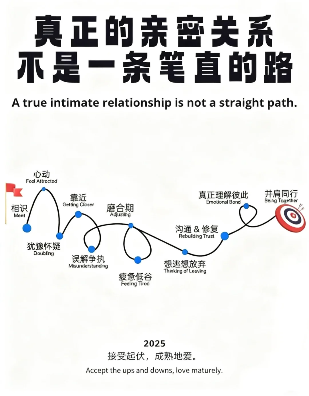 爱情之路💖多曲折，婚恋机构陪你走“弯路”～