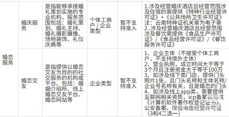 婚恋交友专业号认证 商家必看！！！