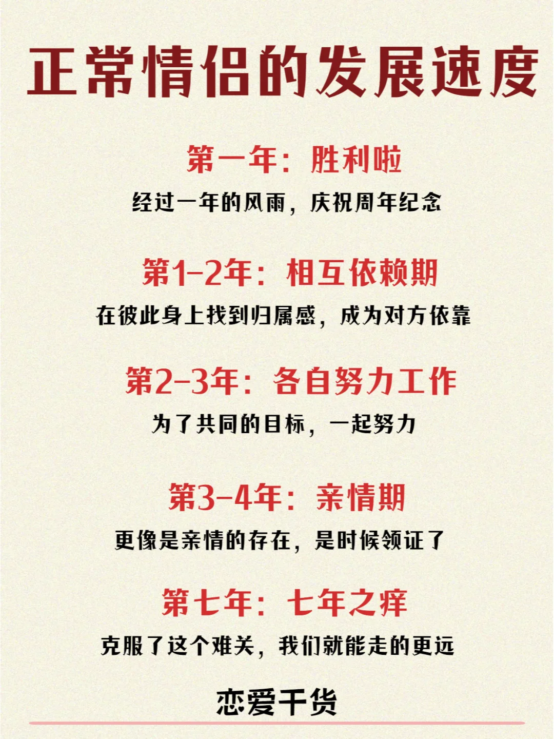 正常情侣的发展速度，你到哪一阶段了