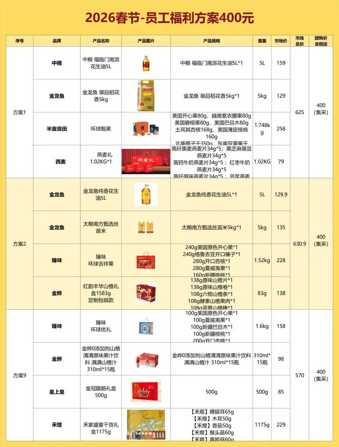 突然发现女朋友当人事行政思路好清晰啊……