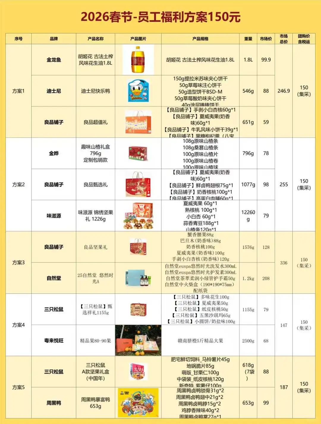 突然发现女朋友当人事行政思路好清晰啊……