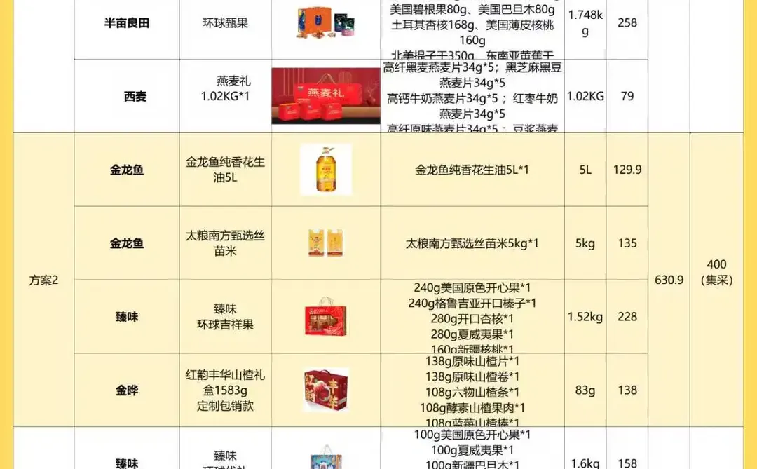 突然发现女朋友当人事行政思路好清晰啊……