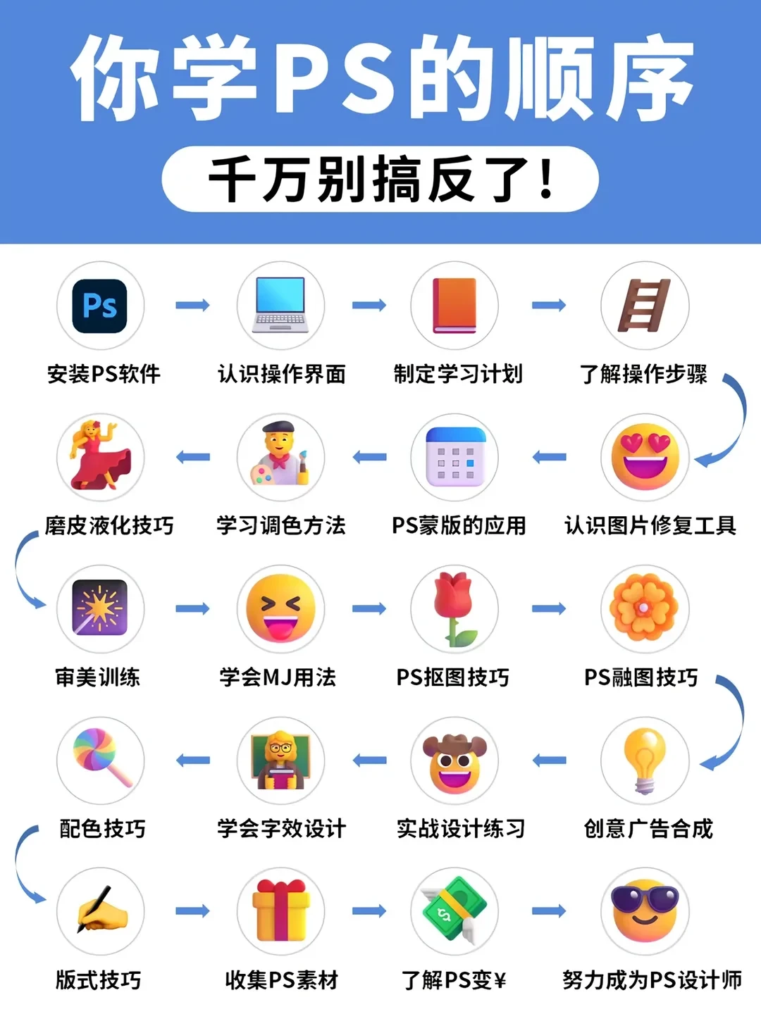 突然发现女朋友学ps的思路好清晰啊