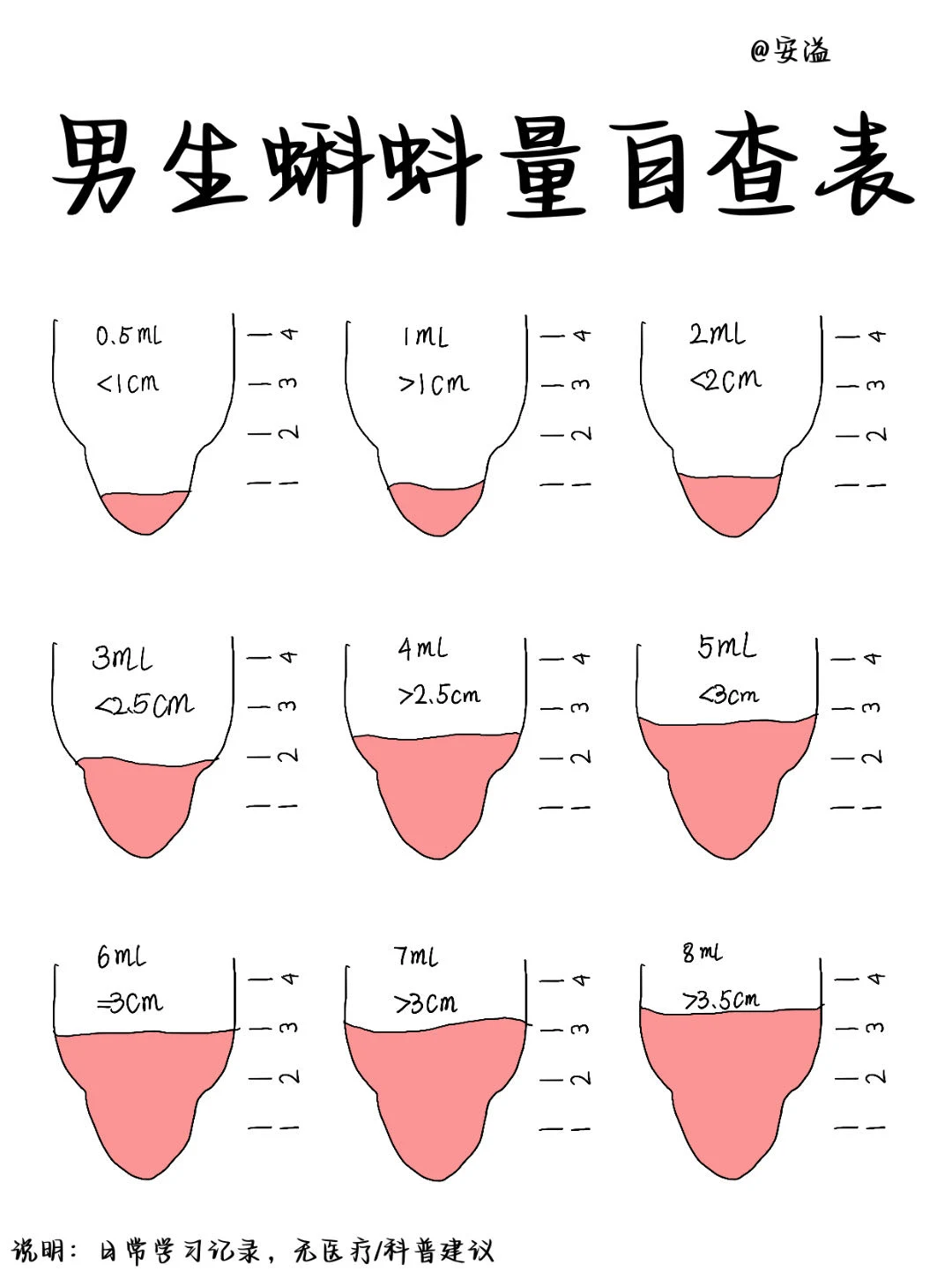 快看看你男盆友蝌蚪量够吗？快来对照