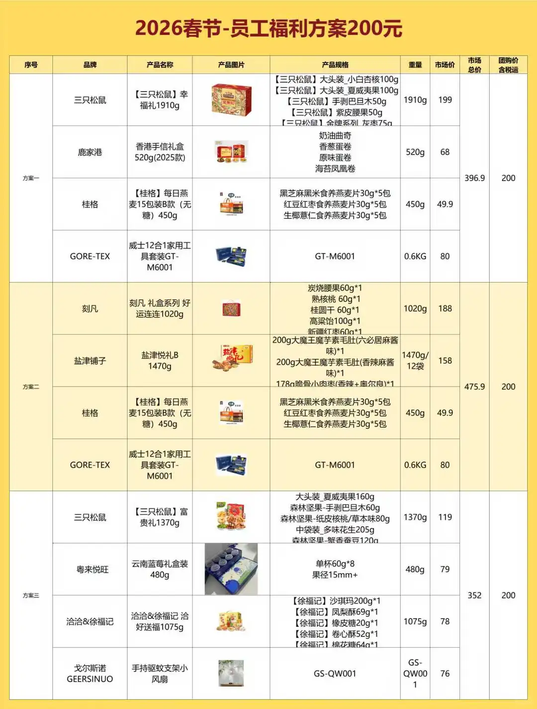 突然发现女朋友当人事行政思路好清晰啊……