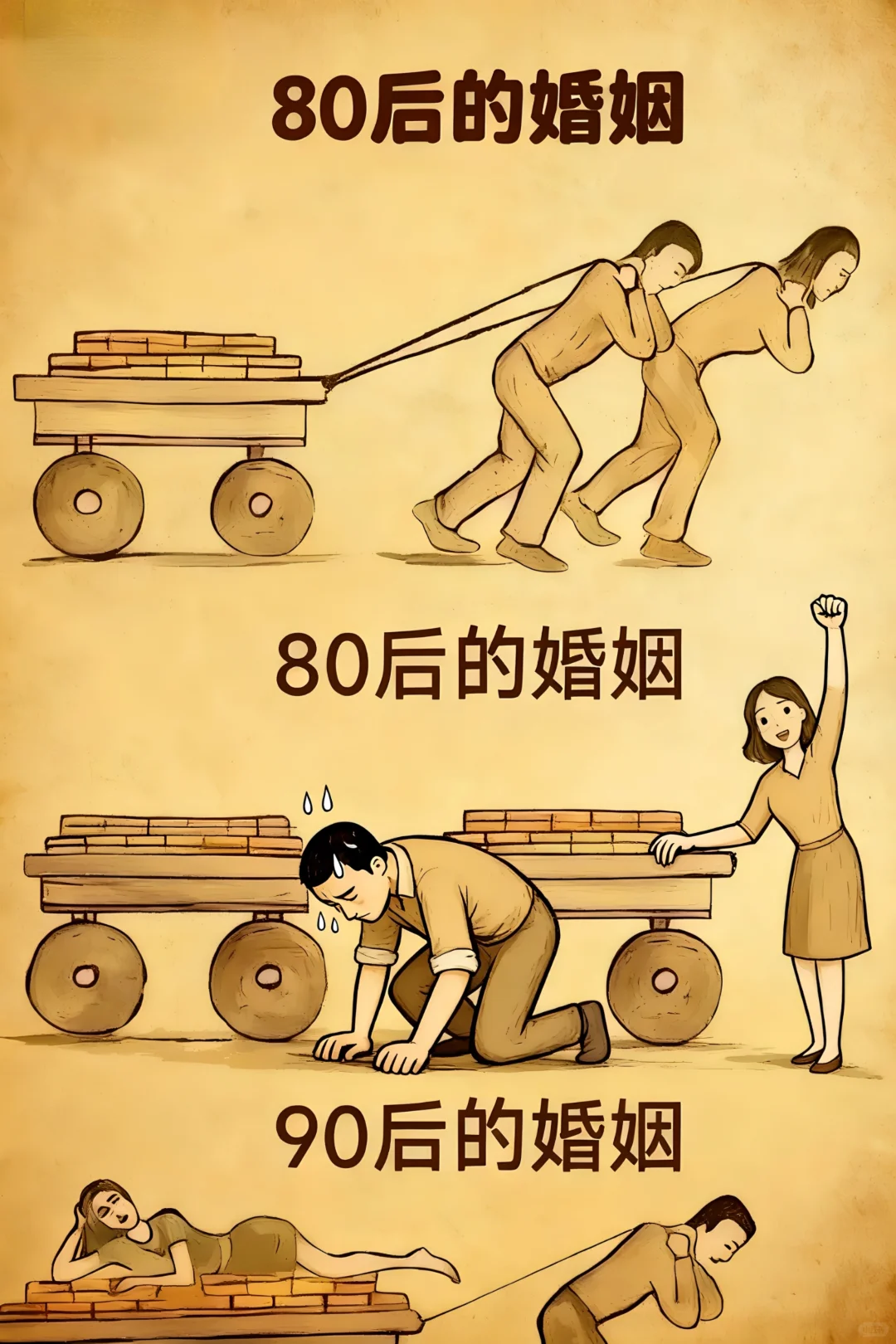 😂看完这张图，终于懂男生为啥不想结婚了
