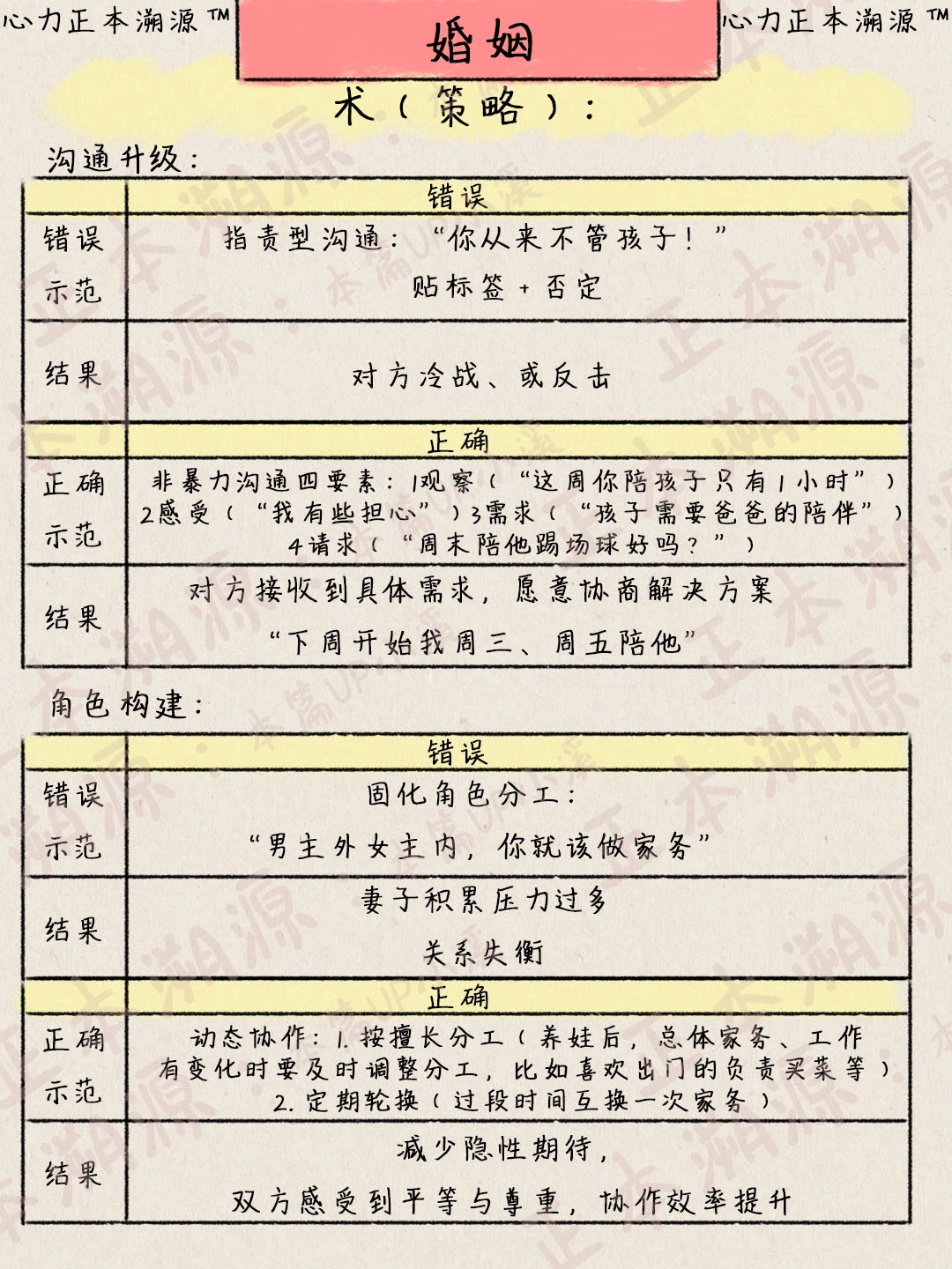 颠覆认知的婚姻的真相，你都懂了吗？