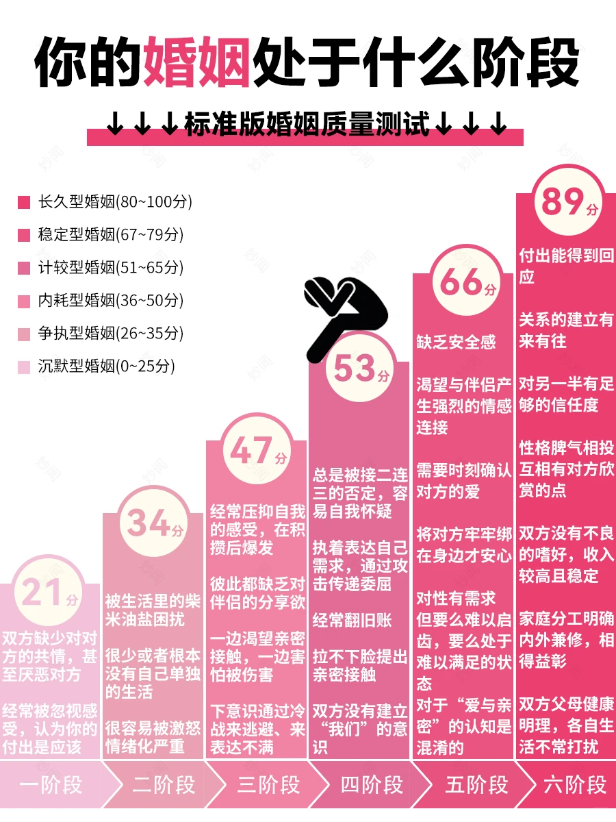 十年婚姻，还在第四阶段是不是很可悲？