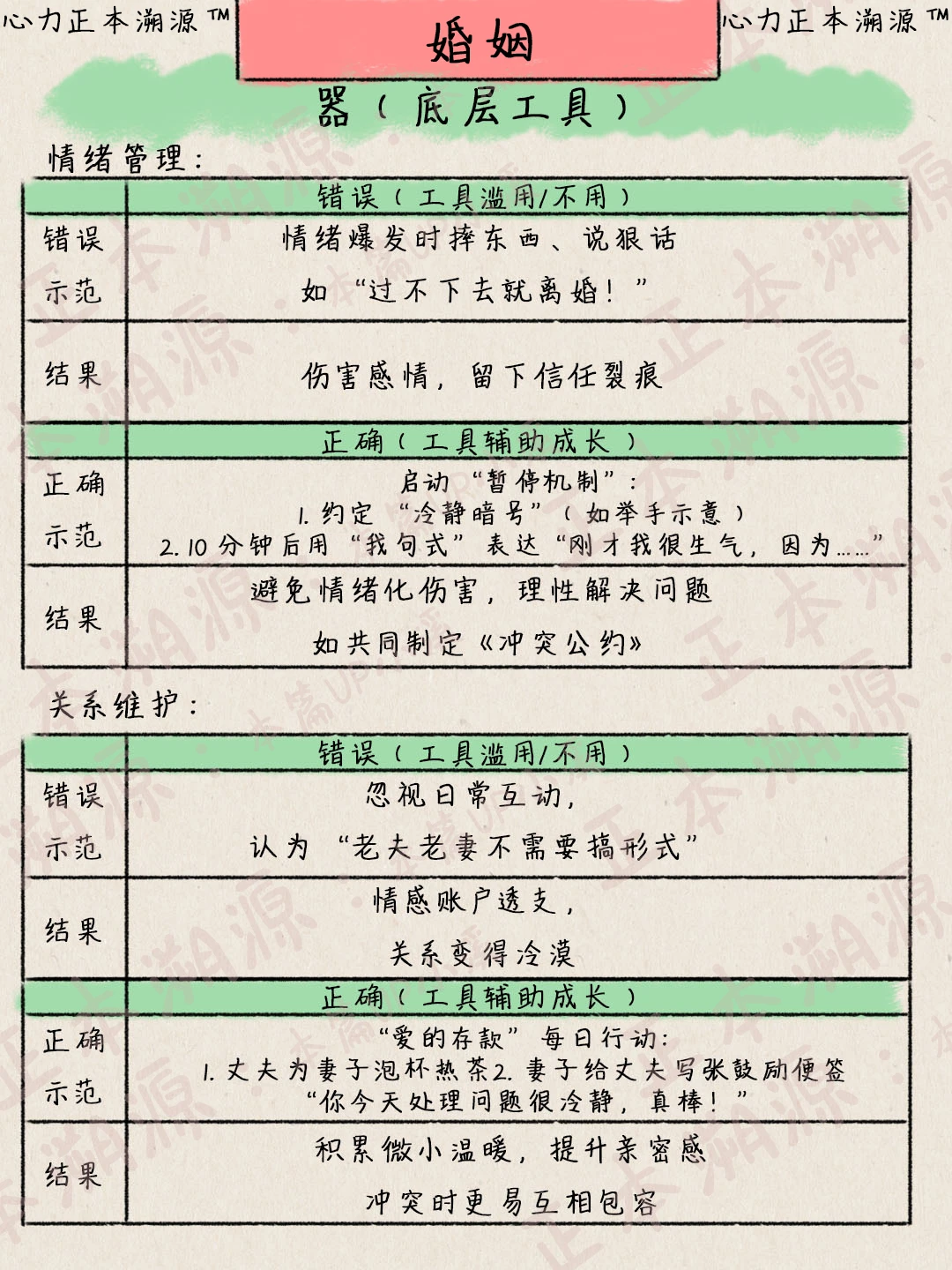 颠覆认知的婚姻的真相，你都懂了吗？