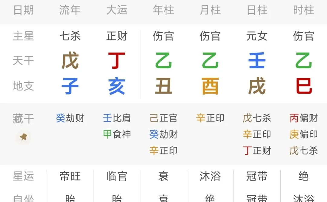 女生的二婚八字