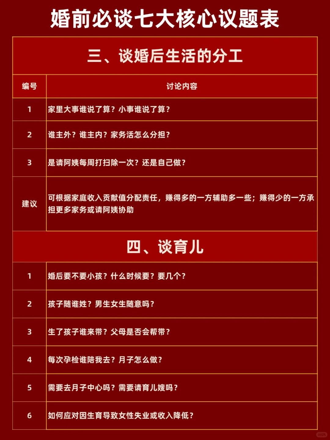 婚前必谈七大核心议题，你谈了吗？