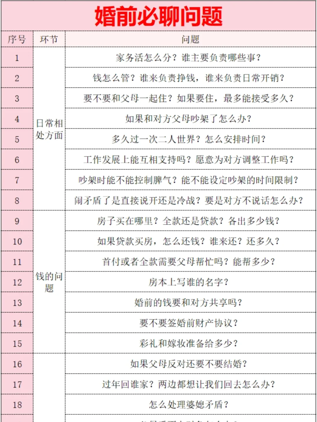 婚前必聊清单❗❗不要盲目步入婚姻