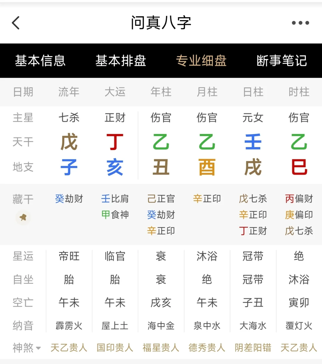 女生的二婚八字