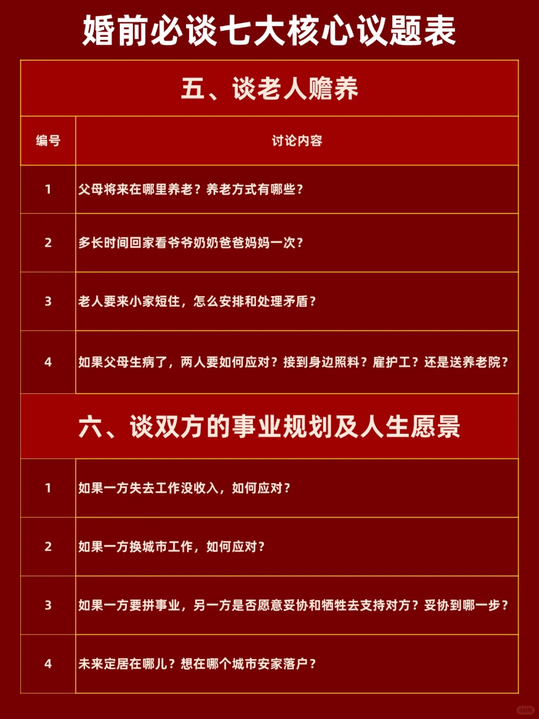 婚前必谈七大核心议题，你谈了吗？