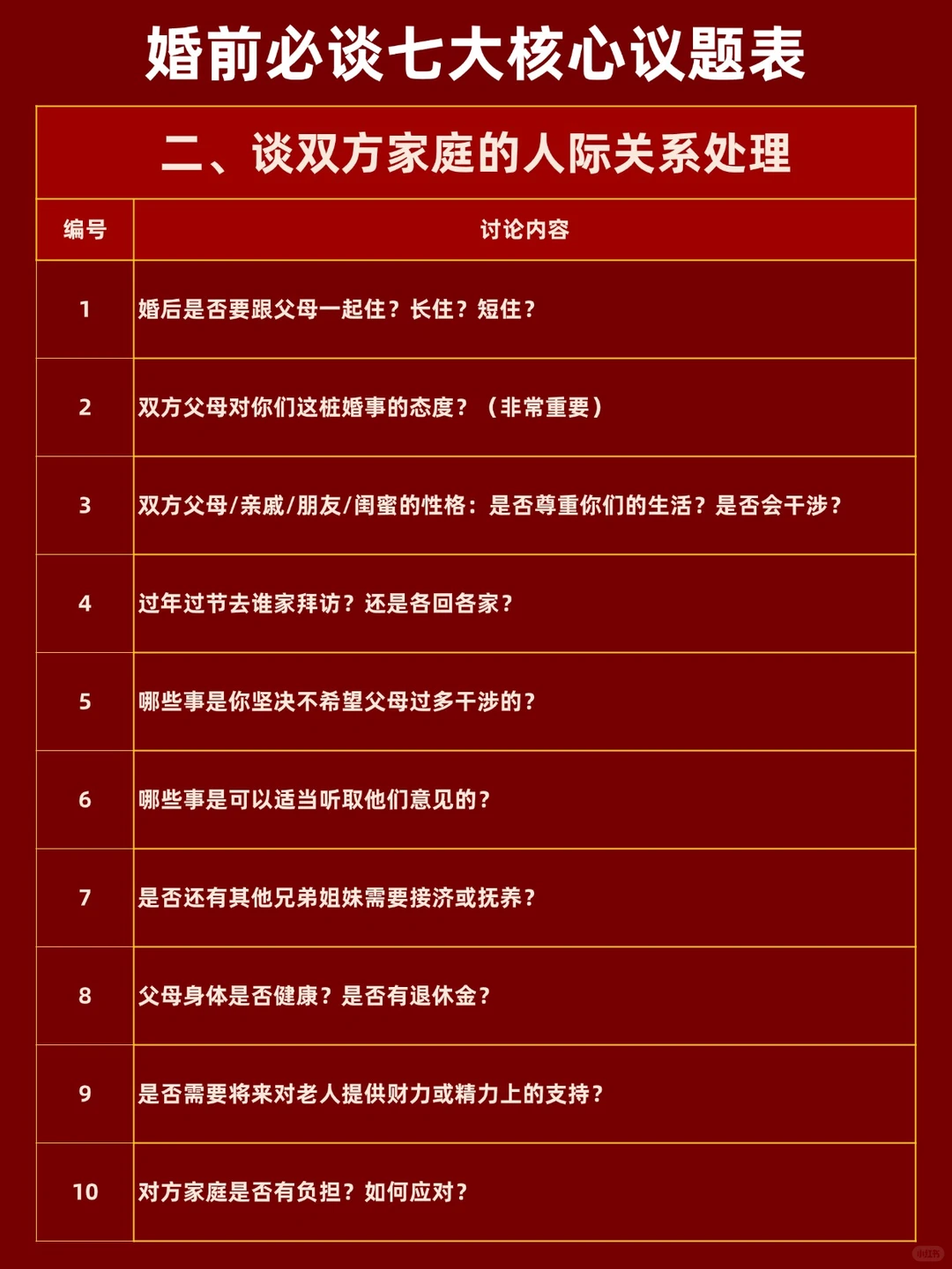 婚前必谈七大核心议题，你谈了吗？