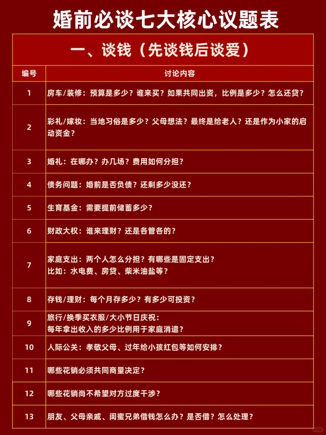 婚前必谈七大核心议题，你谈了吗？
