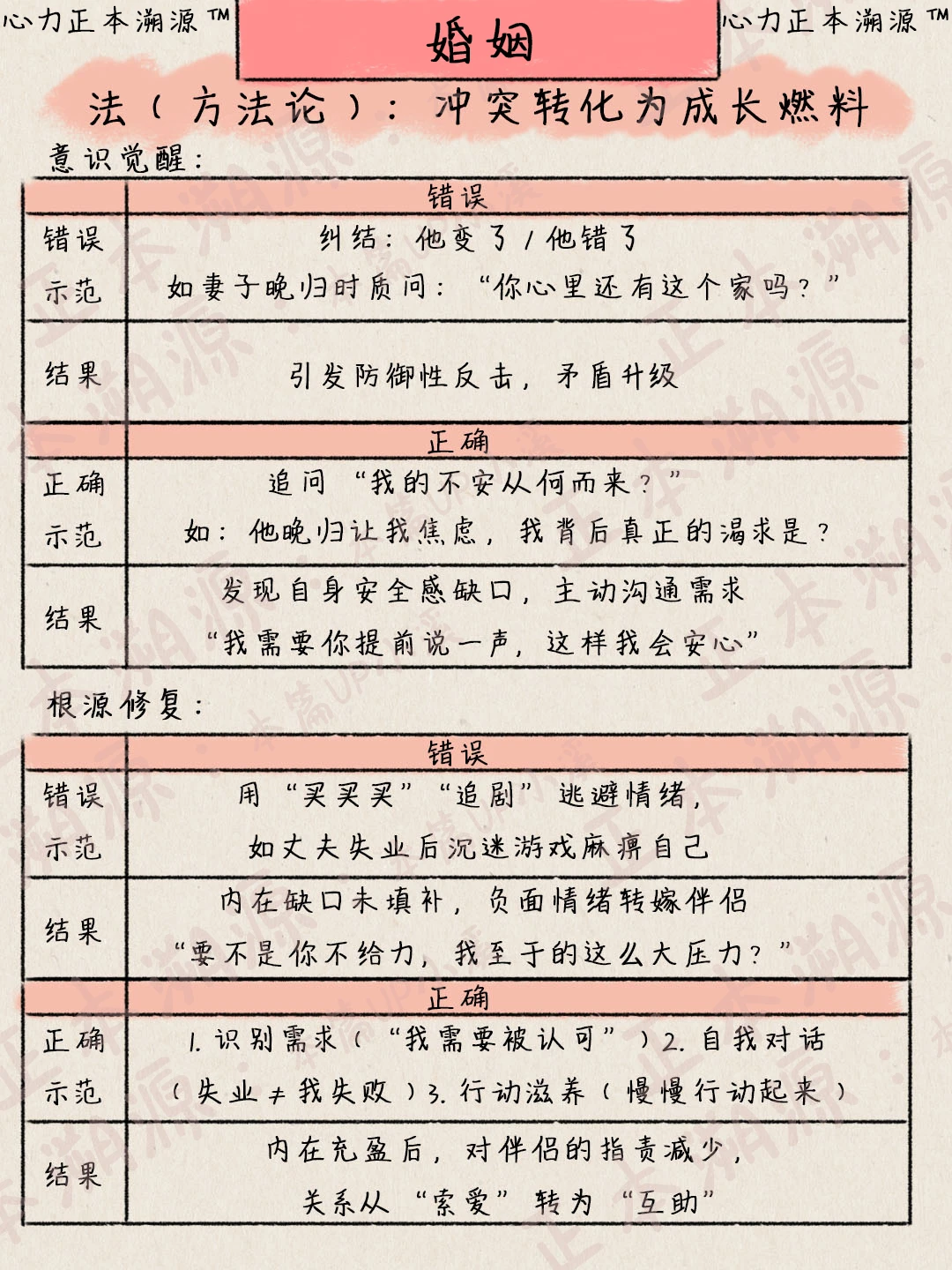 颠覆认知的婚姻的真相，你都懂了吗？