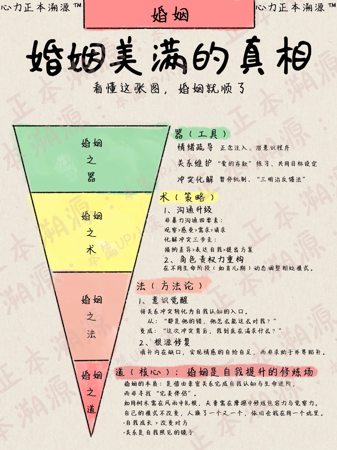 颠覆认知的婚姻的真相，你都懂了吗？