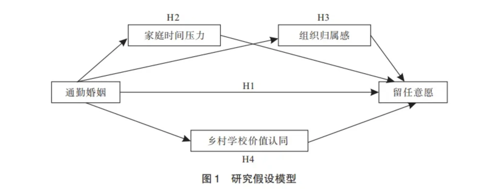 【每天学一点】通勤婚姻与乡村青年教师留任