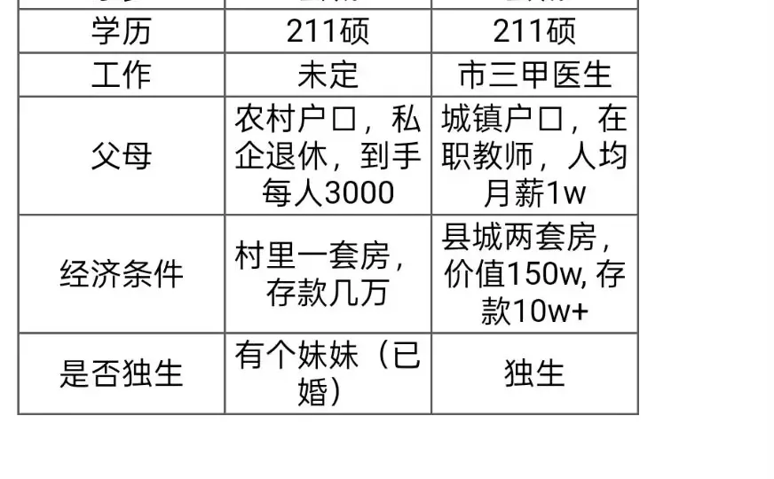 跟风对比我和男朋友合适吗