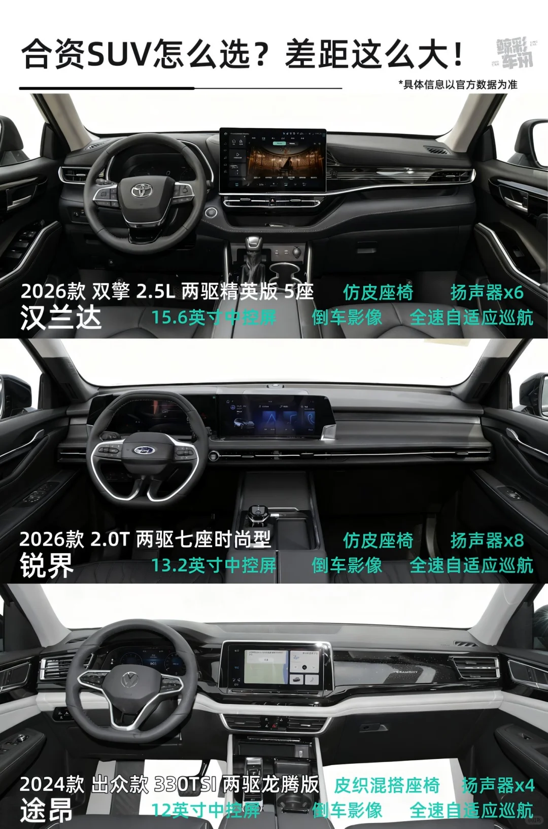 合资SUV怎么选？差距这么大！