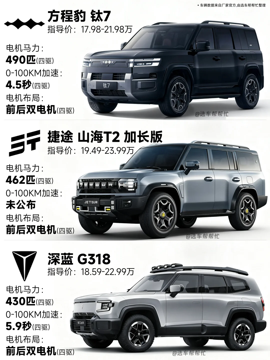 20万预算买方盒子SUV，这三款值得考虑吗🤔