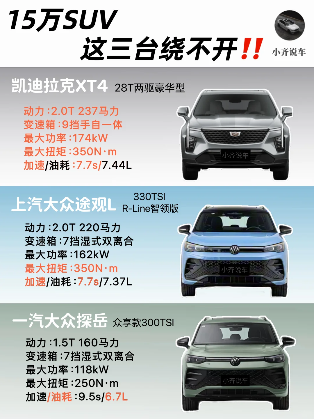 拯救纠结怪！15万SUV极限三选一，一篇看懂‼️