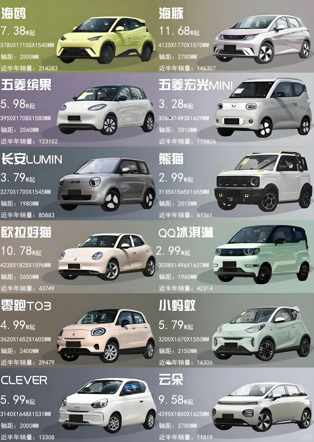 纯干货！女生新能源汽车选购指南