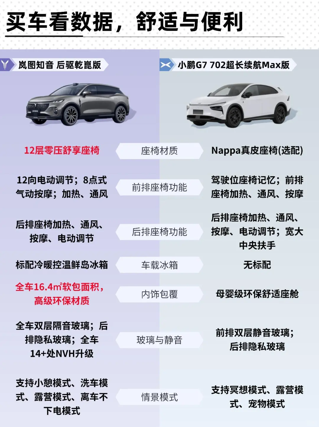 💥20-25 万家用中型 SUV 对决，谁更胜一筹？